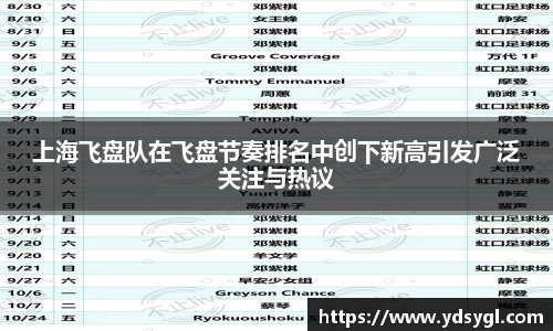 上海飞盘队在飞盘节奏排名中创下新高引发广泛关注与热议