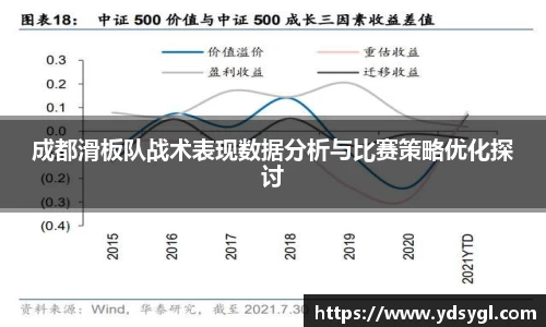 成都滑板队战术表现数据分析与比赛策略优化探讨