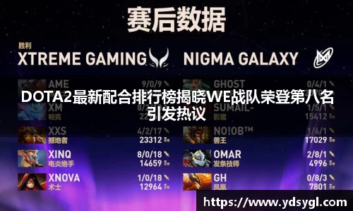 DOTA2最新配合排行榜揭晓WE战队荣登第八名引发热议